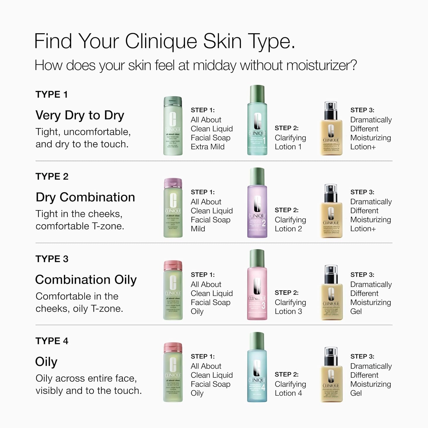 Clinique 3-Step Dramatically Different Moisturizing Gel | Oil-Free | Face Moisturizer for Combination Oily to Oily Skin Types