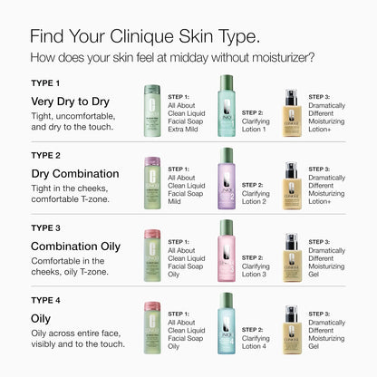 Clinique 3-Step Dramatically Different Moisturizing Gel | Oil-Free | Face Moisturizer for Combination Oily to Oily Skin Types